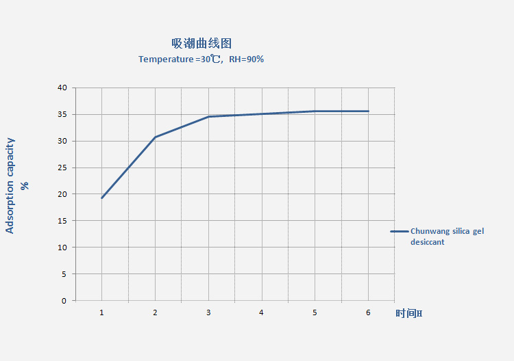 硅膠防潮珠吸潮率.jpg